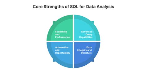 Afbeeldingsresultaten voor SQL vs Excel