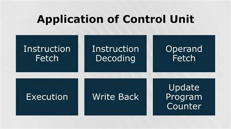 Two Functions of Control Unit に対する画像結果