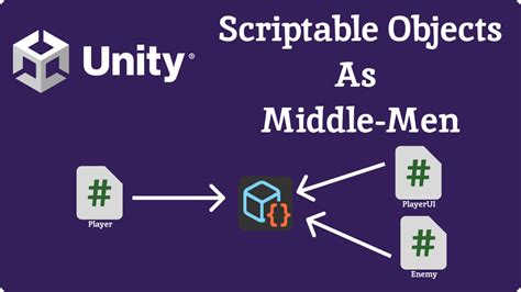Image result for Unity 動的 ScriptableObject