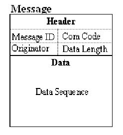 Image result for Text Message Object Show