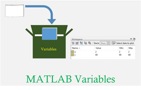 How to Declare a Variable MATLAB に対する画像結果