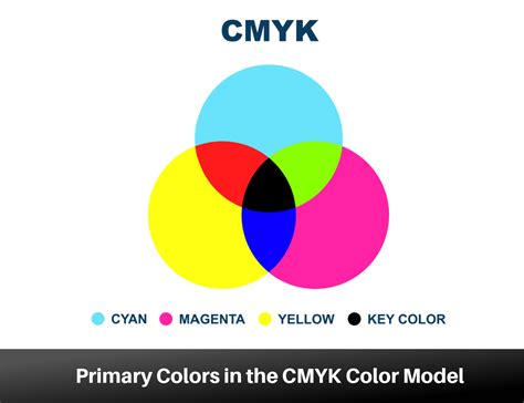 Image result for CMYK Green for Printing