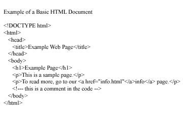Image result for Basic Code for HTML