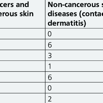 Scientific Classification Ofturkey に対する画像結果