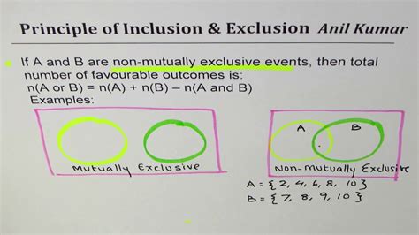 Afbeeldingsresultaten voor Inclusion Exclusion Principle Probability