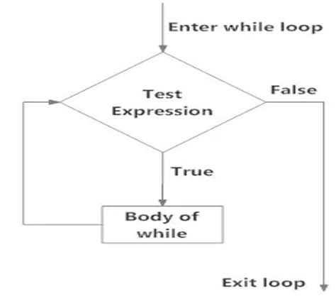 Image result for Python Threading While Loop