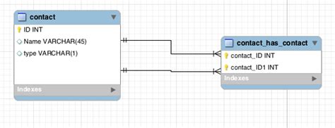 SQL Contacts Table Examples に対する画像結果