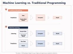 Image result for +Difference Between Traditionl Programming and Machine Learning