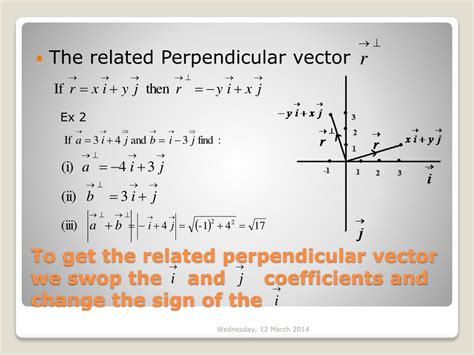 Image result for Perpendicular Vector