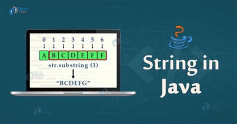 Image result for String Declaration in Java