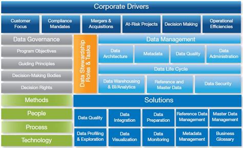 Image result for Data Management Software SAS