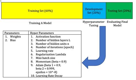 Image result for Deep Learning Neural Network Architecture