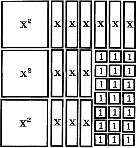Image result for Signed Tiles Algebra