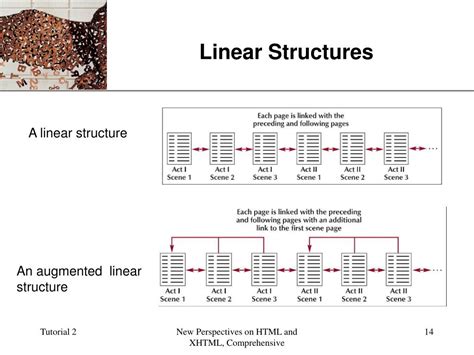 Image result for Linear Structure Writing