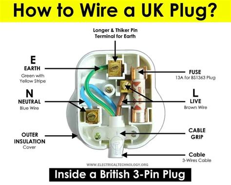 Image result for Simple Plug Diagram