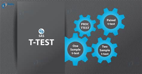 Proc T-Test Code in SAS に対する画像結果
