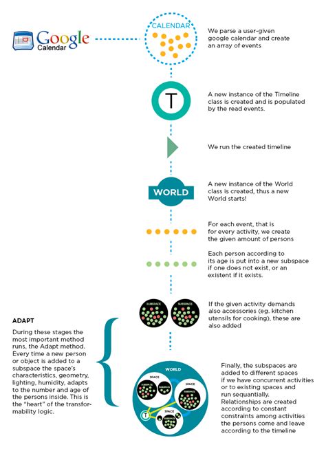 Image result for Executing Process Diagram
