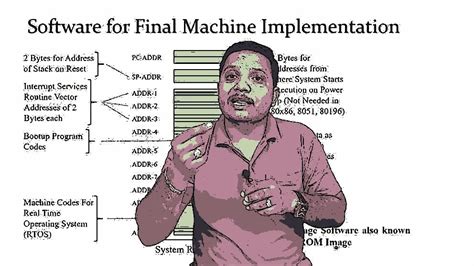 Image result for Operating System Types Diagram