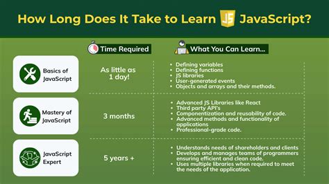 Image result for How Do You Learn JavaScript