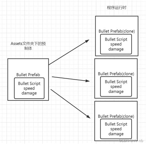 Image result for Unity 動的 ScriptableObject
