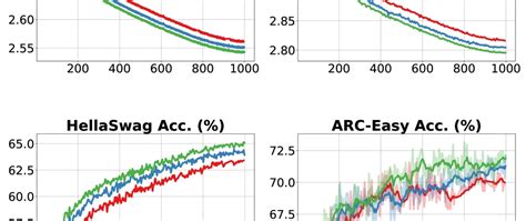 Toradh íomhá ar Integrate in MATLAB