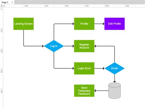 User Flow Diagram Tutorial に対する画像結果