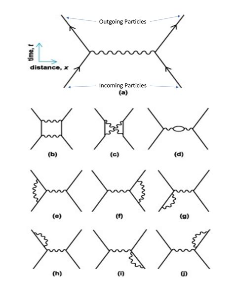 Afbeeldingsresultaten voor Feynman Path Integral Complex Integration