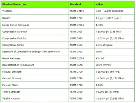 Toradh íomhá ar Process Socket