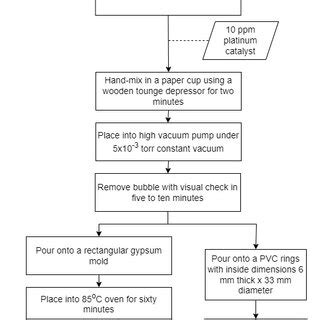 Sample and Slide Preparation Process Flowchart に対する画像結果