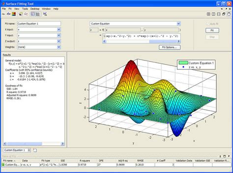 Curve Fitting MATLAB に対する画像結果