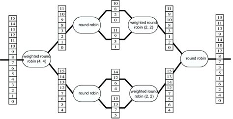 Image result for Bit Reverse Array Order