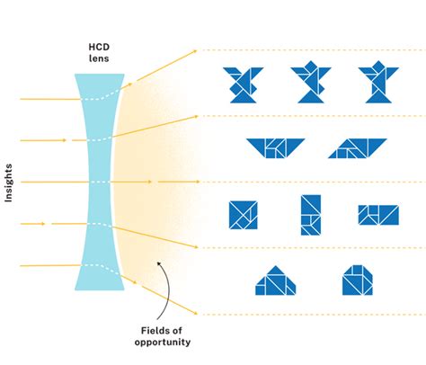 Image result for Iteration Example