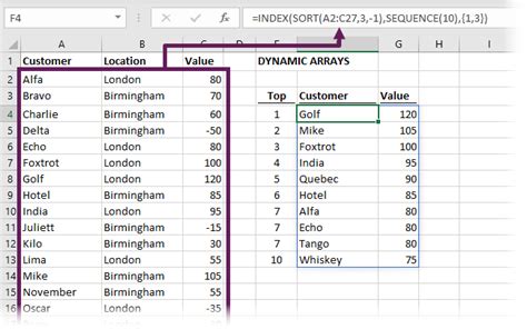 Afbeeldingsresultaten voor Top 10 Excel Formulas and Functions