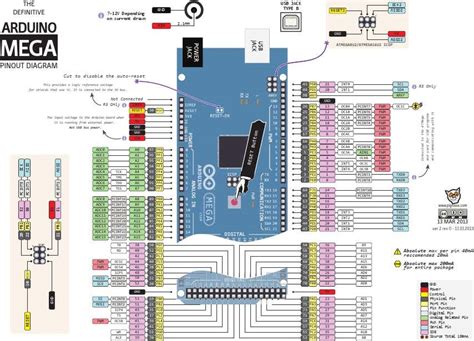 Image result for Arduino Pin Library