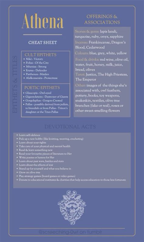 Image result for Athena SQL Cheat Sheet