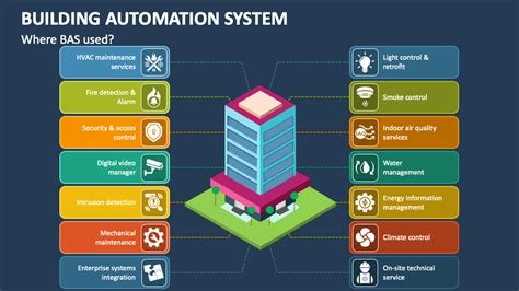 Image result for Building Automation System