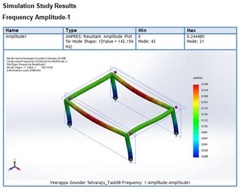 SolidWorks Simulation Natural Frequency に対する画像結果