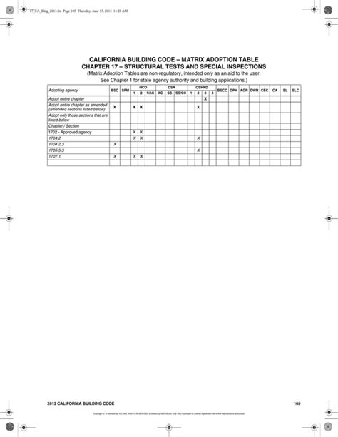 Image result for Building Code Matrix