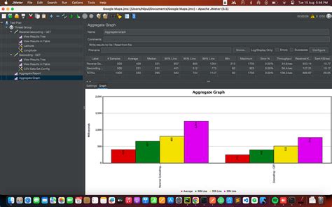 JMeter Performance Testing에 대한 이미지 결과