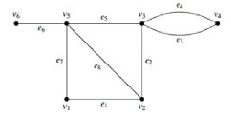 Image result for Path Matrix Graph Theory Example