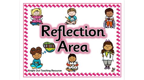 Image result for Reflection Poster Presentation Examples
