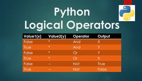 Image result for Logical Operators Examples