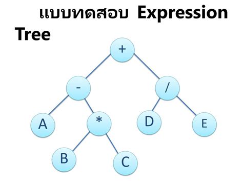 Résultat d’images pour Expression Tree