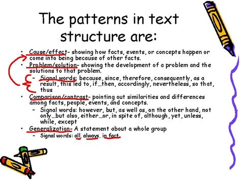 Organizational Text Structures に対する画像結果
