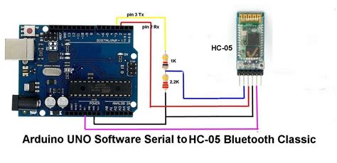 Image result for Arduino Uno Serial Communication