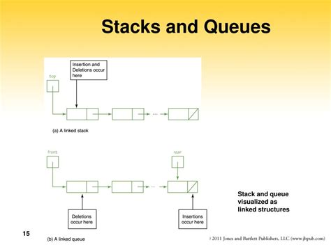 Another Name of Stack and Queue に対する画像結果