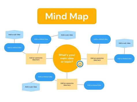 Toradh íomhá ar Mind Map for Coding