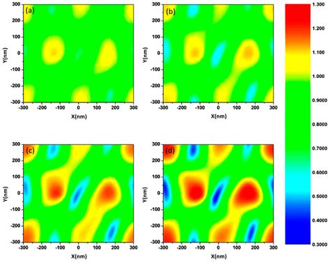 Simulation Patterns に対する画像結果