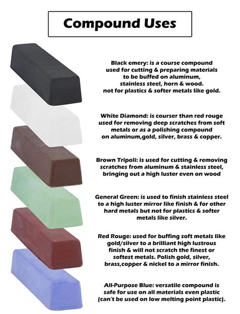 Image result for How to Use Buffing Compound Bar