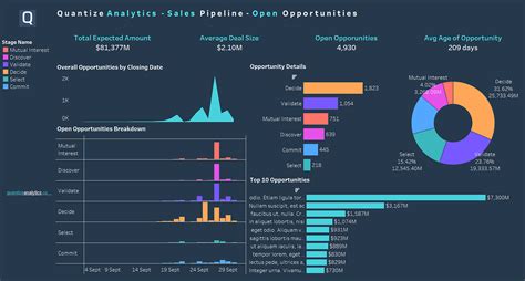 Toradh íomhá ar Data Science Python Business Analyst